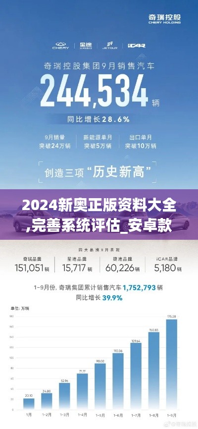 2024新奧正版資料大全,完善系統評估_安卓款7.244