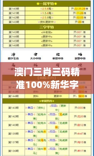 澳門三肖三碼精準100%新華字典,現狀分析說明_靜態版7.536