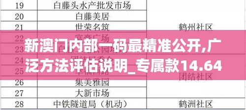 新澳門內部一碼最精準公開,廣泛方法評估說明_專屬款14.645