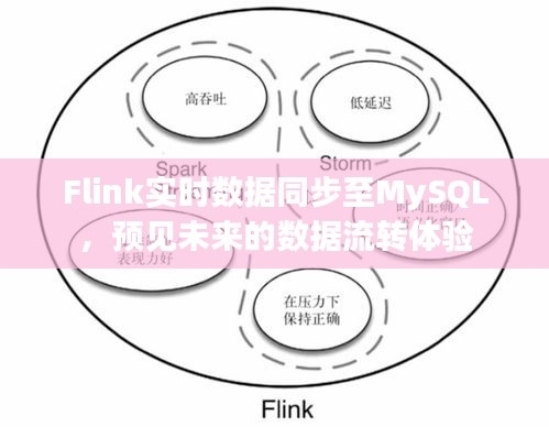 Flink實時數據同步至MySQL，未來數據流轉的預見體驗