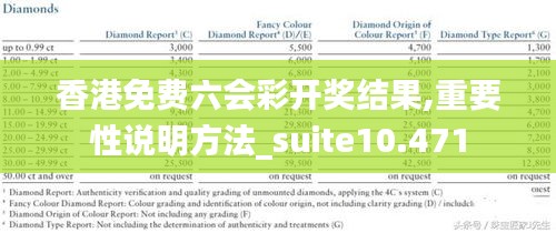 香港免費六會彩開獎結果,重要性說明方法_suite10.471