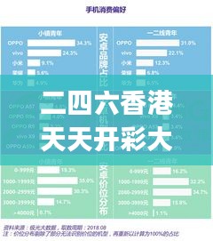 二四六香港天天開彩大全,數據支持方案設計_D版5.562
