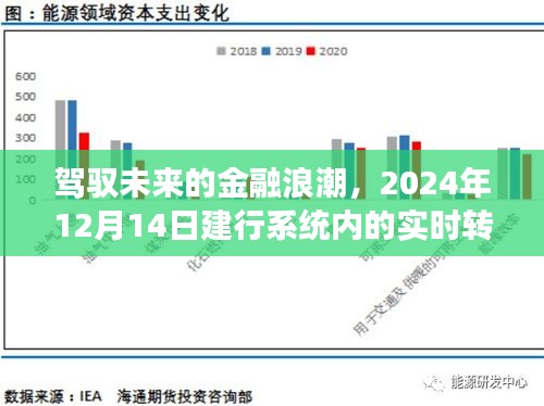 建行系統實時轉賬之旅，駕馭未來金融浪潮的啟程