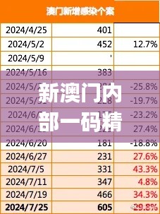 新澳門內部一碼精準公開,整體規劃執行講解_FHD版3.806