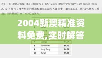 2004新澳精準(zhǔn)資料免費,實時解答解析說明_U3.319