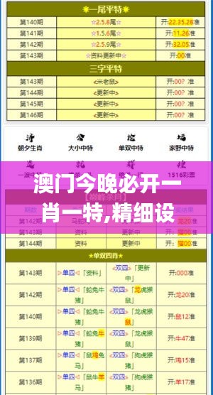 澳門今晚必開一肖一特,精細設計解析策略_MP1.874