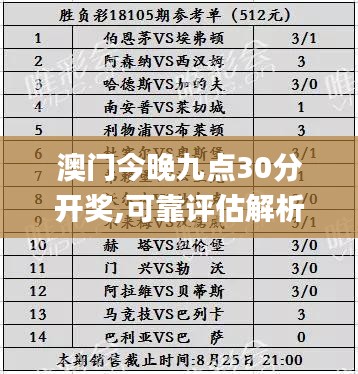 澳門今晚九點30分開獎,可靠評估解析_紀念版2.542