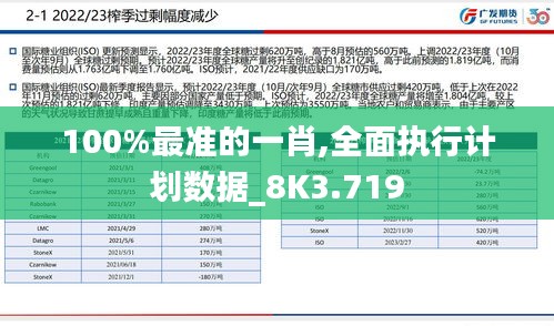 100%最準的一肖,全面執行計劃數據_8K3.719