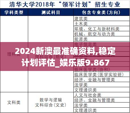 2024新澳最準確資料,穩定計劃評估_娛樂版9.867