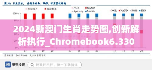 2024新澳門生肖走勢圖,創新解析執行_Chromebook6.330