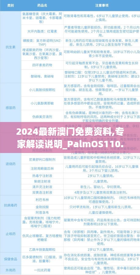 2024最新澳門免費資料,專家解讀說明_PalmOS110.529