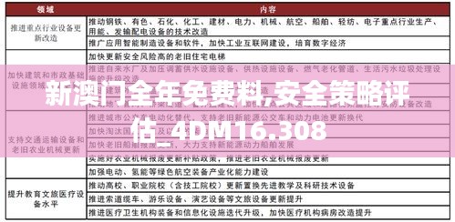 新澳門全年免費料,安全策略評估_4DM16.308