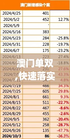 澳門單雙,快速落實方案響應_4DM4.310