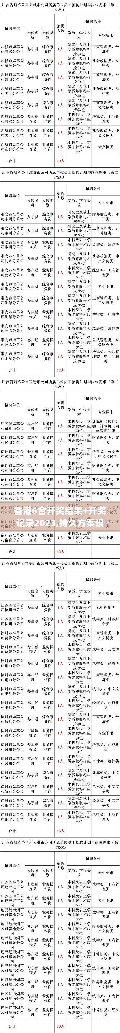 香港6合開獎結(jié)果+開獎記錄2023,持久方案設(shè)計(jì)_8K1.760