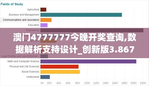 澳門4777777今晚開獎查詢,數據解析支持設計_創新版3.867