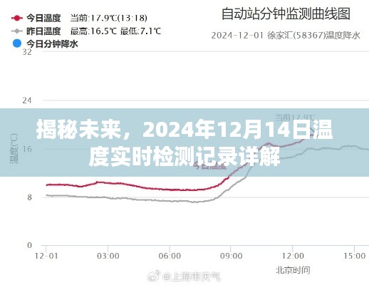 揭秘未來，2024年12月14日溫度實時檢測全面解析