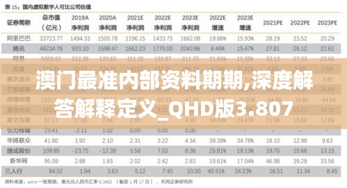 澳門最準內部資料期期,深度解答解釋定義_QHD版3.807