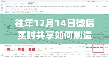 揭秘微信實時共享假象制造真相，深度解析往年12月14日微信實時共享技巧！