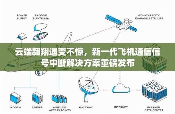 云端翱翔無憂，新一代飛機通信信號中斷解決方案重磅發布
