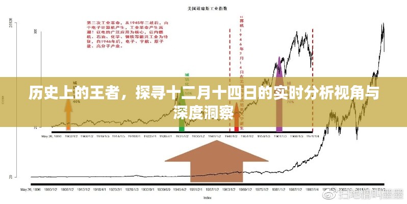 歷史上的王者，十二月十四日的深度分析與實時洞察