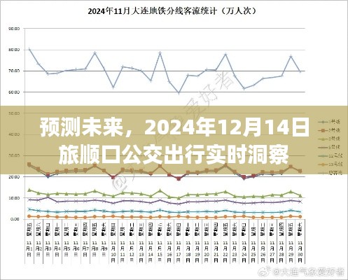 旅順口區(qū)公交出行未來趨勢洞察，實(shí)時(shí)預(yù)測與規(guī)劃（2024年視角）