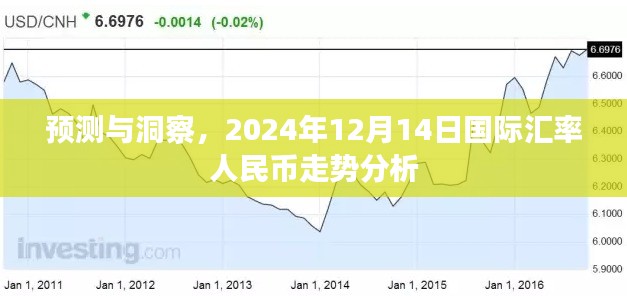 預測與洞察，2024年12月14日國際匯率人民幣走勢深度解析