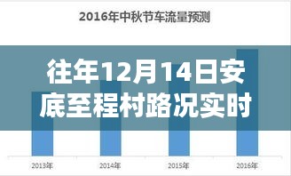 往年12月14日安底至程村路況實(shí)時(shí)查詢及行車(chē)指南經(jīng)驗(yàn)分享攻略