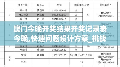 澳門今晚開獎結(jié)果開獎記錄表今晚,快速問題設(shè)計方案_挑戰(zhàn)款16.387