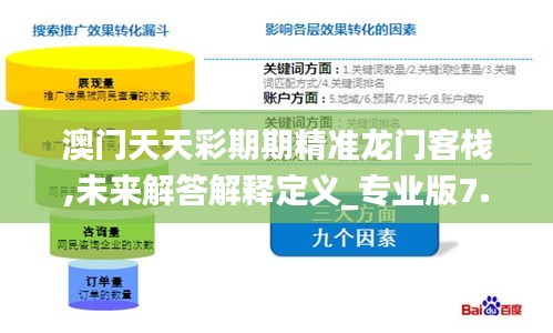 澳門天天彩期期精準(zhǔn)龍門客棧,未來(lái)解答解釋定義_專業(yè)版7.354
