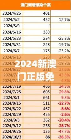 2024新澳門正版免費資本車,決策資料解釋落實_游戲版3.976