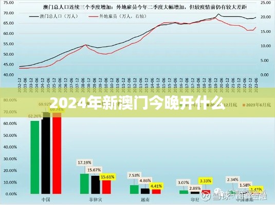 2024年新澳門今晚開什么