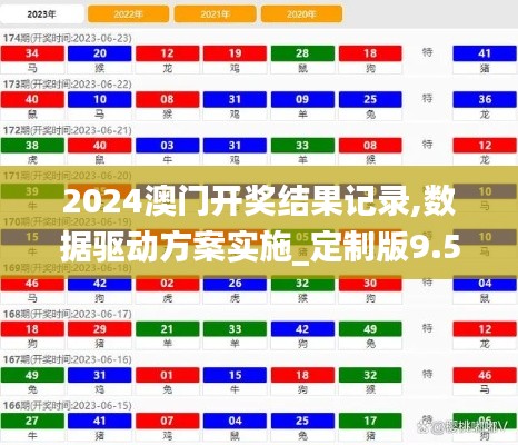 2024澳門開獎結果記錄,數據驅動方案實施_定制版9.564
