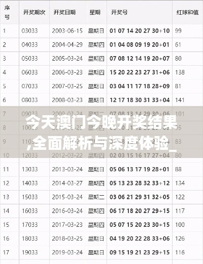 今天澳門今晚開獎結果,全面解析與深度體驗_PT6.332