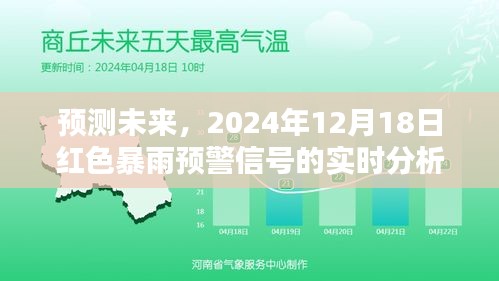 未來預測，紅色暴雨預警信號的實時分析（2024年12月18日）