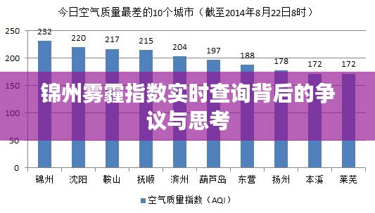 錦州霧霾指數背后的爭議與反思