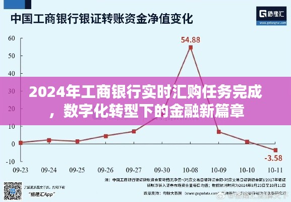 工商銀行數字化轉型下的金融新篇章，實時匯購任務圓滿完成