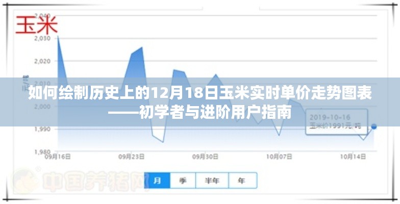 初學者與進階用戶指南，繪制歷史上的玉米實時單價走勢圖表（以12月18日為例）