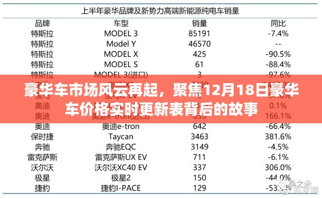 豪華車市場(chǎng)風(fēng)云再起，聚焦實(shí)時(shí)更新價(jià)格表背后的故事