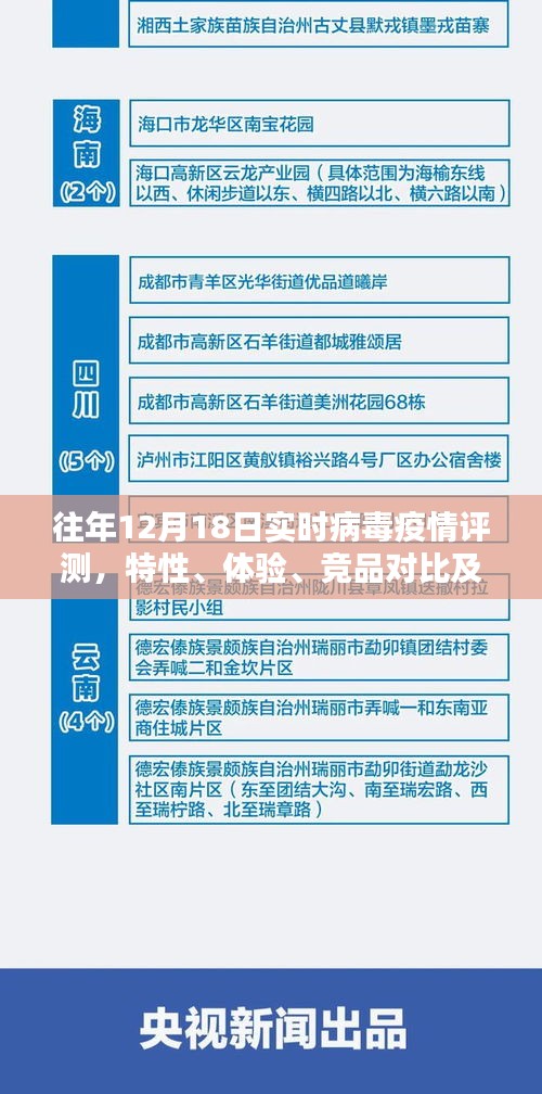 往年病毒疫情評測報告，實時分析、特性體驗、競品對比及用戶群體洞察