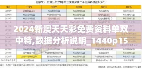 2024新澳天天彩免費資料單雙中特,數據分析說明_1440p15.279