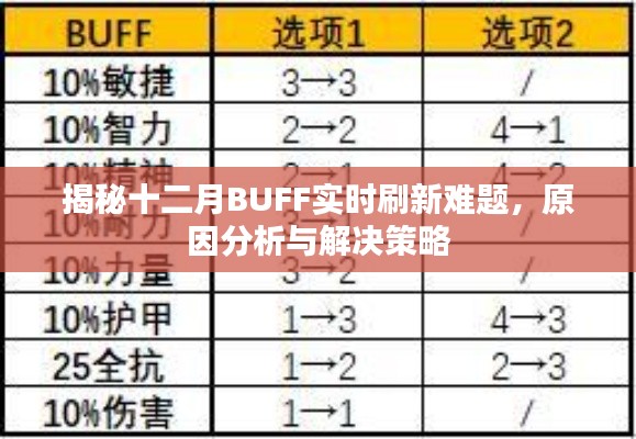 揭秘十二月BUFF實時刷新難題，原因分析與解決策略全解析