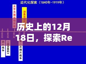 Redis實時搜索里程碑時刻，歷史性的12月18日探索