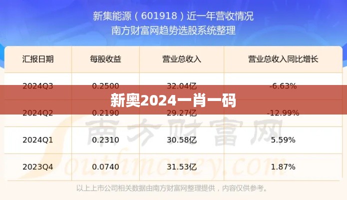 新奧2024一肖一碼