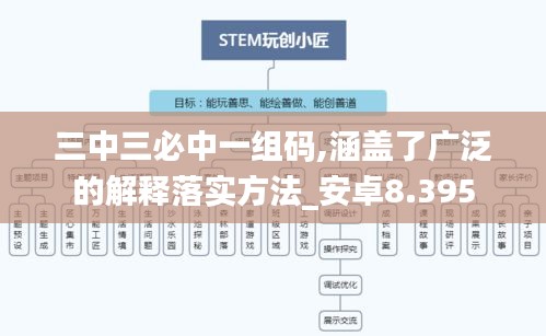 三中三必中一組碼,涵蓋了廣泛的解釋落實(shí)方法_安卓8.395