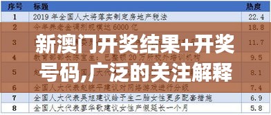 新澳門開獎結果+開獎號碼,廣泛的關注解釋落實_Harmony款2.366