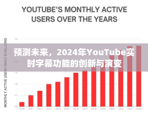 2024年YouTube實時字幕功能的創新與演變預測