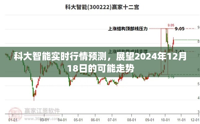 科大智能實時行情預測，展望未來，揭秘2024年12月18日的股市走勢預測
