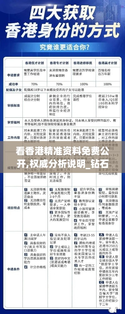 看香港精準資料免費公開,權威分析說明_鉆石版6.939