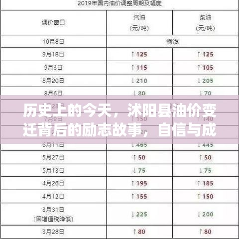 沭陽縣油價變遷背后的勵志故事，自信與成就感的源泉，歷史上的今天回顧