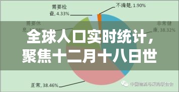 全球人口實時統計，聚焦十二月十八日的世界人口總數變化觀察